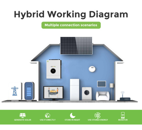 GOOTU 1,6 kW – Inwerter Czystej Fali Sine GOOTU 1,6 kW – Inwerter Czystej Fali Sine